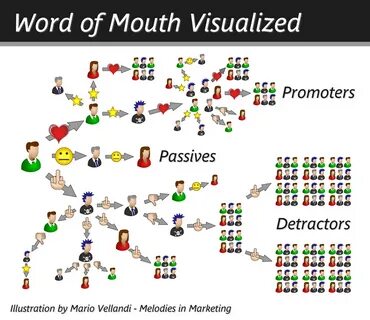 Word of mouth