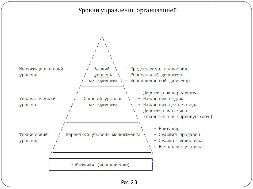 В зависимости от уровня управления. Уровни управления в менеджменте. Уровни управления в организации. Уровни менеджмента в организации. Управленческие уровни менеджмента.