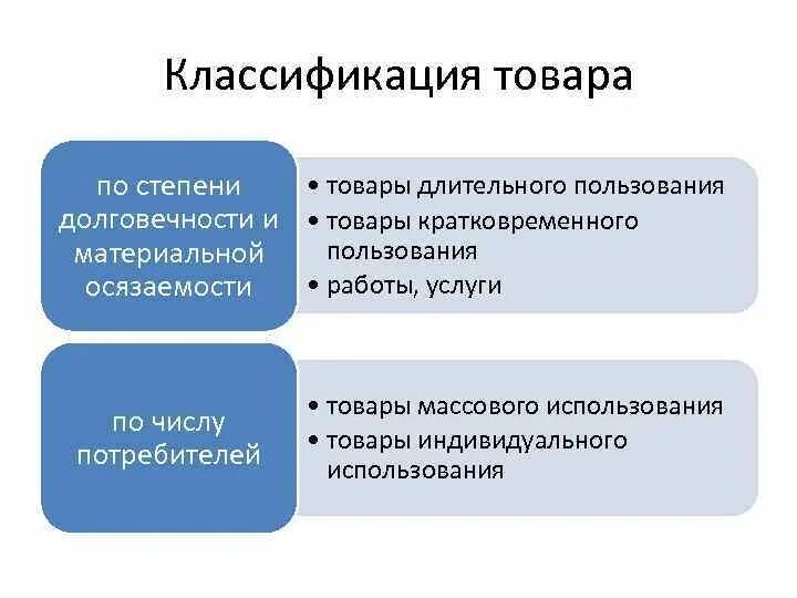 Товары кратковременного и длительного пользования. Товары долговременного пользования. Предметы потребления длительного пользования. Товары длительного пользования и товары кратковременного.