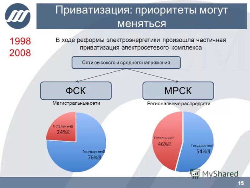 естественные монополии в топливно энергетическом комплексе. монополия и естественная монополия. естественные монополии в топливно энергетическом комплексе. искусственная монополия примеры. особенности банкротства.