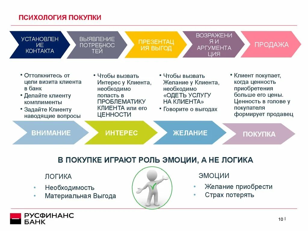 Психология клиента в продажах. Выгода для покупателя. Выгода для клиента. Выгода для клиента в продажах. Выгода материальная польза в предложениях 9 11