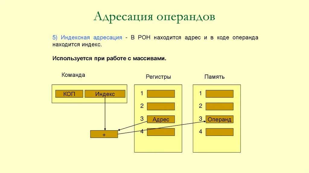 Что называется операндом