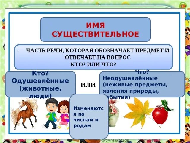 Признаки имени существительного 3 класс загадка. Одушевленное и неодушевленное имя существительное. Русский язык одушевленные и неодушевленные имена существительные. Одушевлённые и неодушевлённые имена существительные 3 класс. Одушевленные и неодушевленные имена существительные таблица.