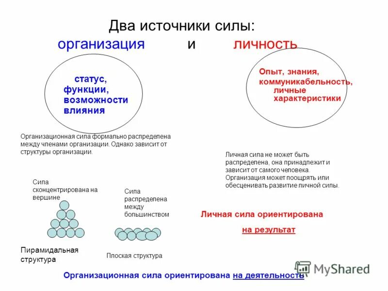 Характеристика личного статуса