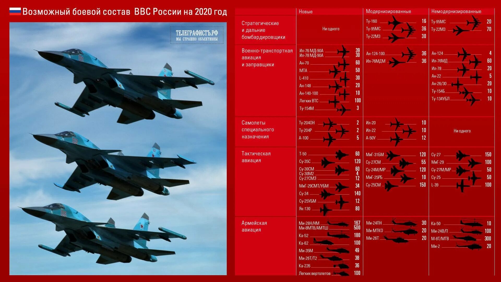 Сколько самолетов построила россия