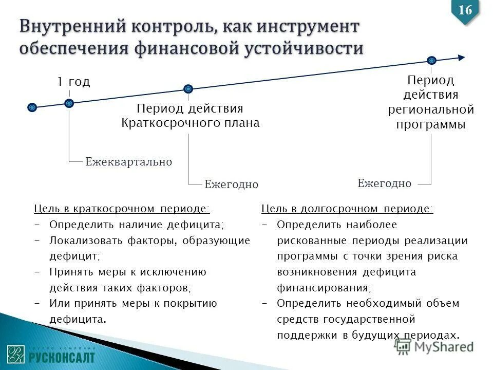 риски финансового контроля. система внутреннего контроля и система управления рисками. стадии финансового контроля. оценка системы управления рисками и внутреннего контроля. система внутреннего контроля финансовых рисков.