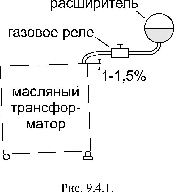 Действием газовой защиты