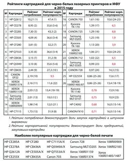 Рейтинг принтеров