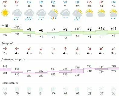 Погода с смоленское алтайский край на 10