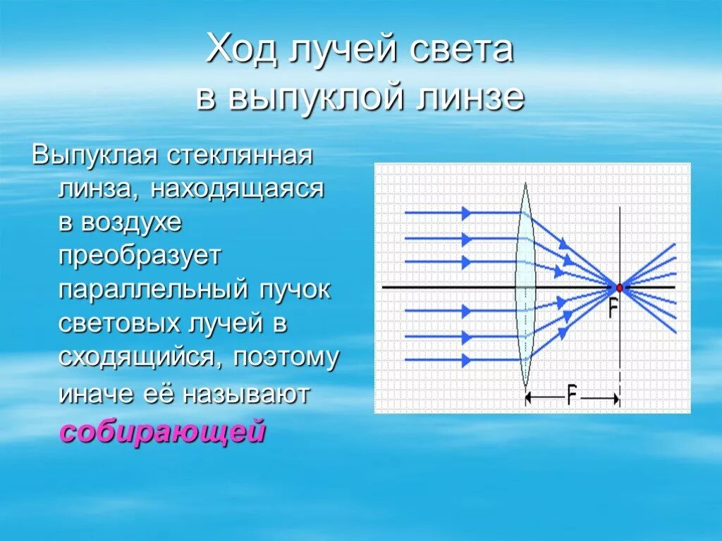 Стеклянную линзу перенесли из воздуха в воду. Ход лучей вогнутая линза. Выпукло вогнутая линза ход лучей. Ход лучей в вогнутой линзе. Вогнуто выпуклая линза ход лучей.