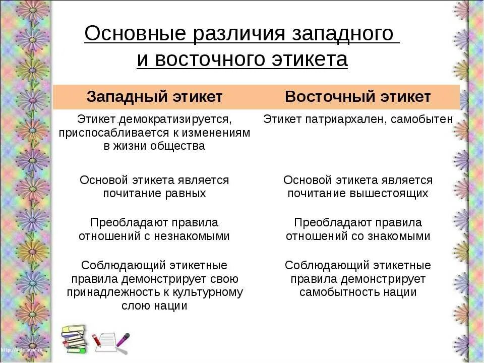 Различие обычаи. Основные различия восточного и Западного этикета. Восточный и Западный этикет сходства и различия. Специфика Западного и восточного этикета. Этикет Запада и Востока.