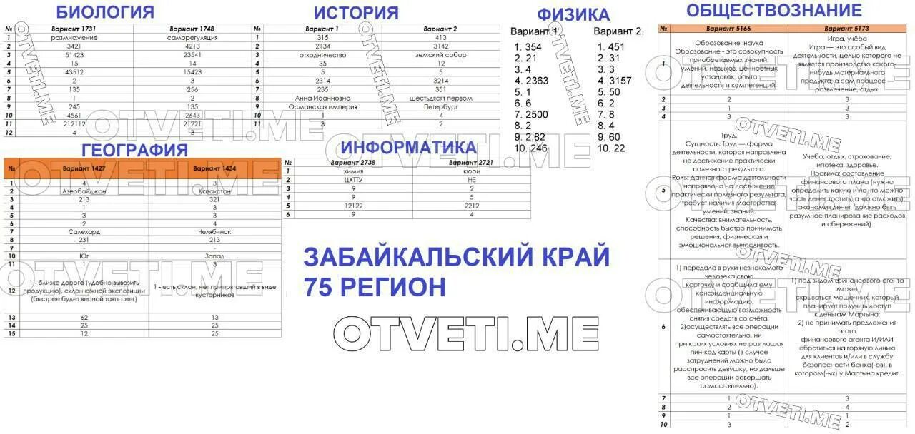 Огэ география 2 вариант ответы. Ответы ОГЭ 2023. Ответы ОГЭ география 2023 82 регион. Ответы на ОГЭ 2024 75 регион. Ответы ОГЭ по биологии 2024.