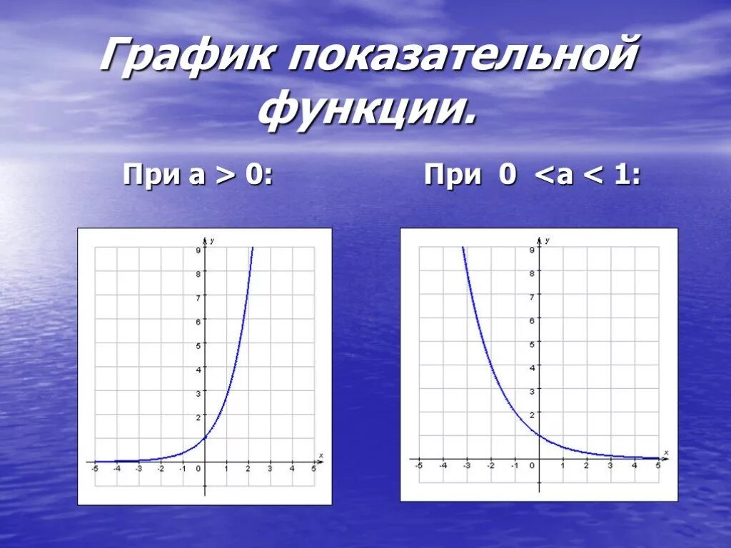 Математика показательные функции. Графики степенной и показательной функции. График показательной функции. Графики показательных функций. График график показательной функции.
