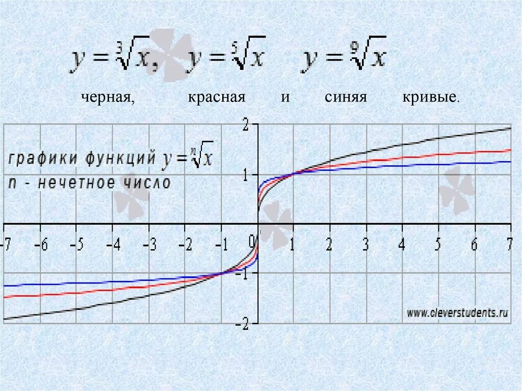Обучение / Интернет-лицей ТПУ