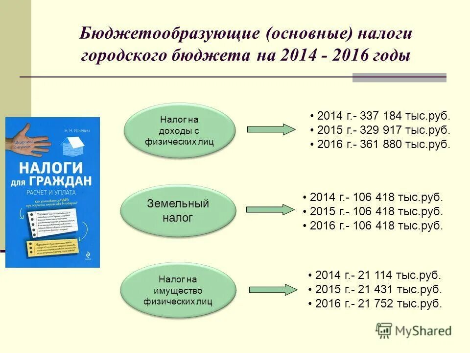 Какой налог в рф для граждан. Бюджетообразующие налоги. Бюджетно образующие налоги. Бюджетообразующие налоги местного бюджета. Бюджетообразующие налоги федерального бюджета.