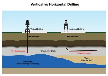 Drilling her
