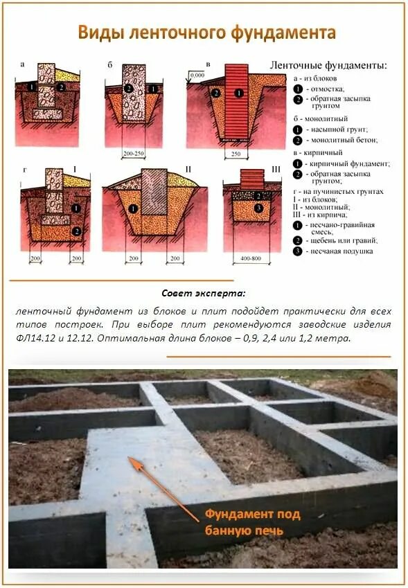 Какая марка бетона под фундамент. Марка бетона для ленточного фундамента дома. Марка бетона под ленточный фундамент. Марка бетона для заливки фундамента. Марка бетона применяемая для фундамента.