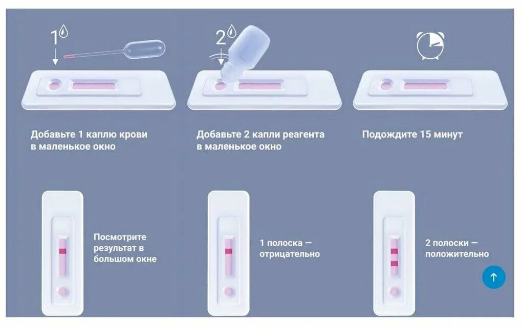 Насколько точный экспресс тест. Экспресс тест. экспресс тест на туберкулез. тест на туберкулез в аптеке. экспресс теси на туберкулёз.
