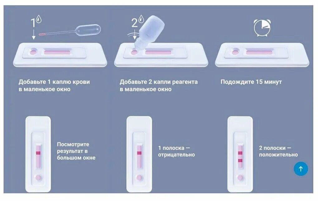 Экспресс тесты воронеж. Экспресс тест. Экспресс тест на туберкулез. Полоска тест на туберкулез. Экспресс Теси на туберкулёз.