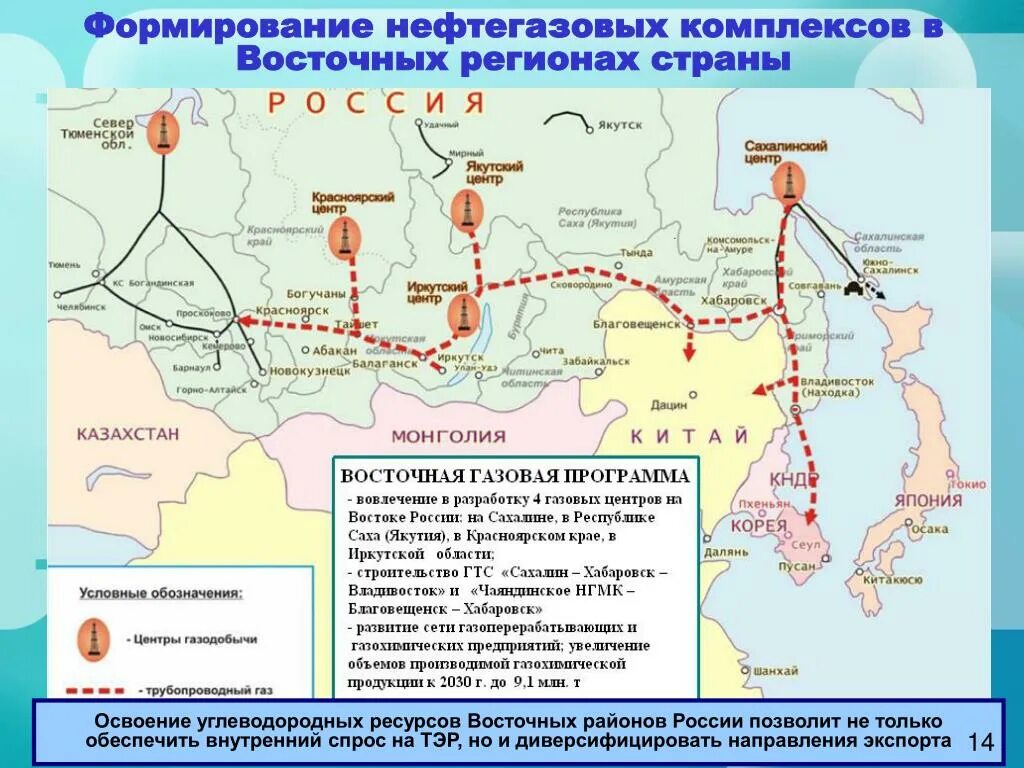 Месторождения нефти и газа в западной сибири. Месторождение газа восточной сибири. Якутия месторождения нефти и газа. Западно сибирское месторождение. Центры газодобычи в западной сибири.