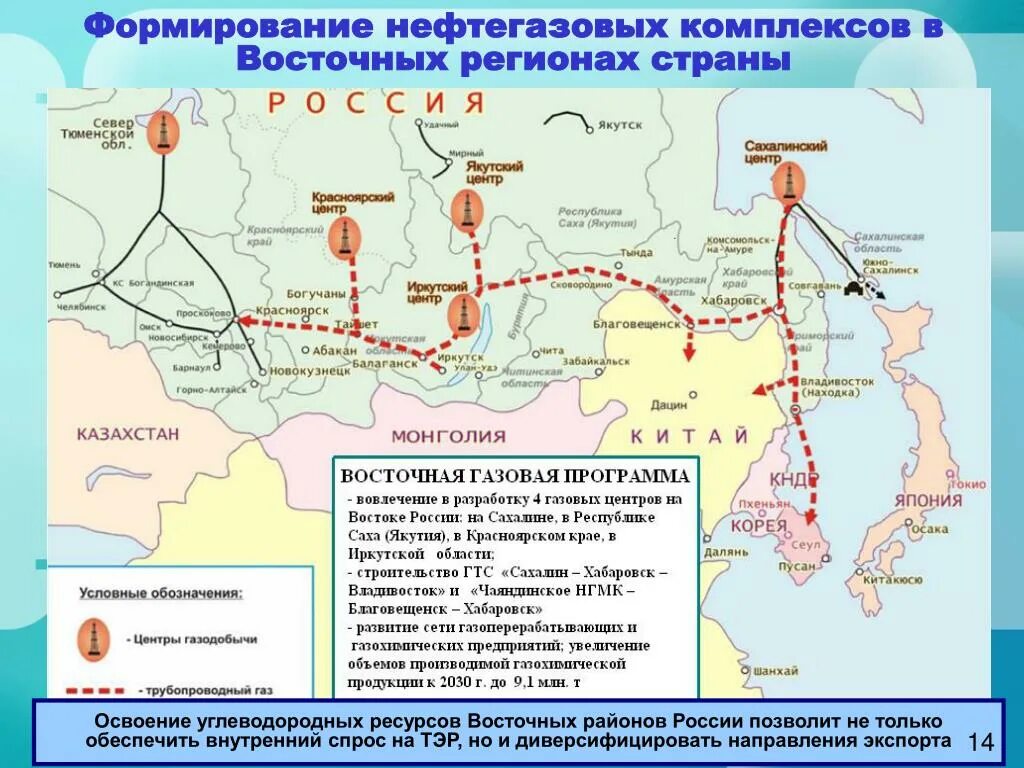 Добыча восточной сибири. Развитие нефтегазового комплекса. Нефтегазовый комплекс схема. Газовые месторождения на Дальнем востоке. Нефтегазовый комплекс России.