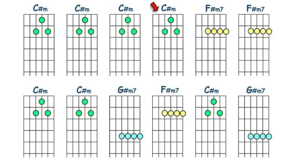 Begin accords. Гитарные табулатуры на 6 струн для начинающих. Love story текст. Джазовая аппликатура для гитары. Аккорды для начинающих на гитаре 6 струнная.