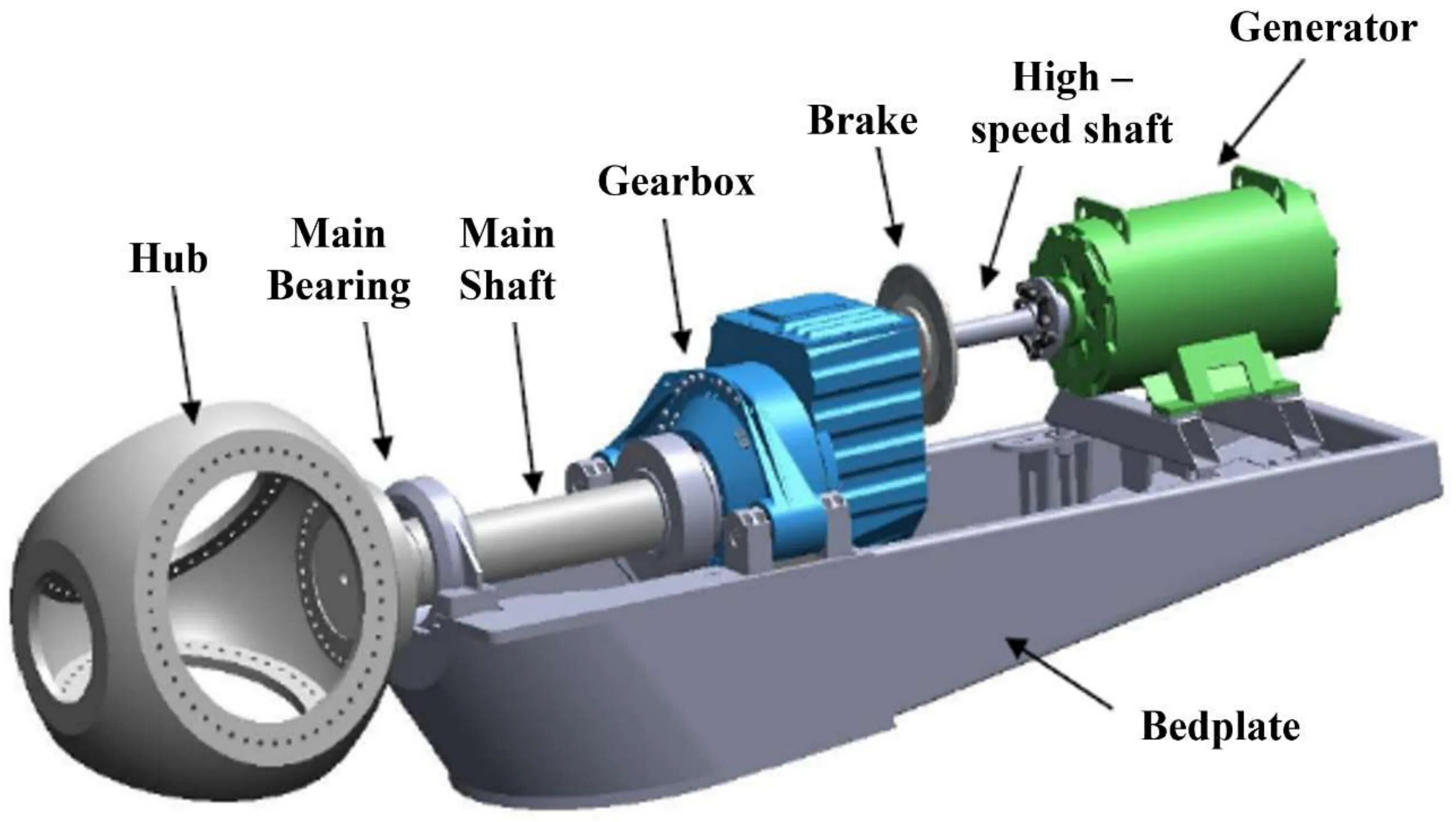 Load method. Wind Turbine gearbox. Wind Turbine Hub. Main components of Wind Turbine. Турбина генератора.