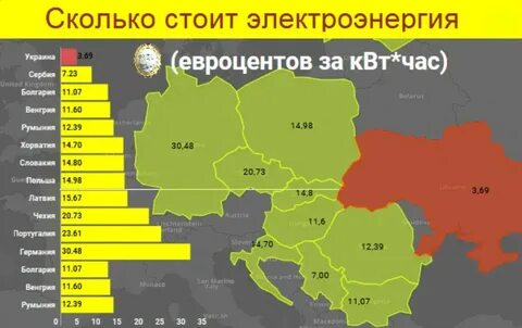 300 киловатт час