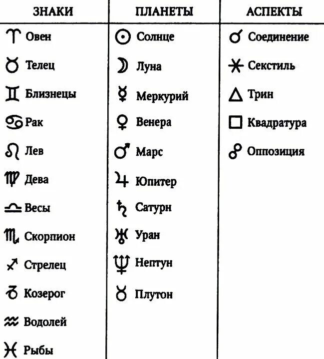 Солнце в натальной карте символизирует витальную силу, энергию, самость, способн