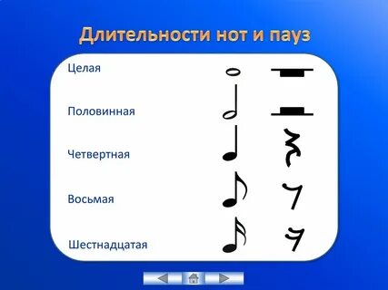 Длительность