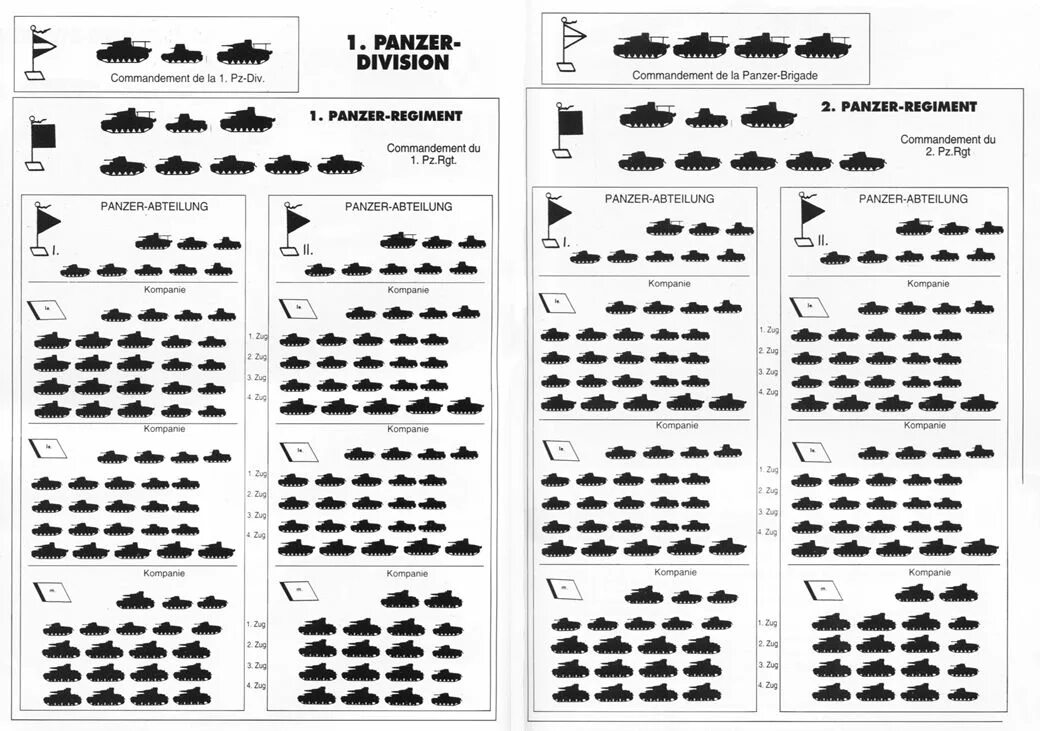 Штат танковых. Структура танковой дивизии РККА 1941. Танковая рота вермахта 1941. Структура танковой дивизии вермахта 1941. Штат танковой дивизии вермахта 1942.