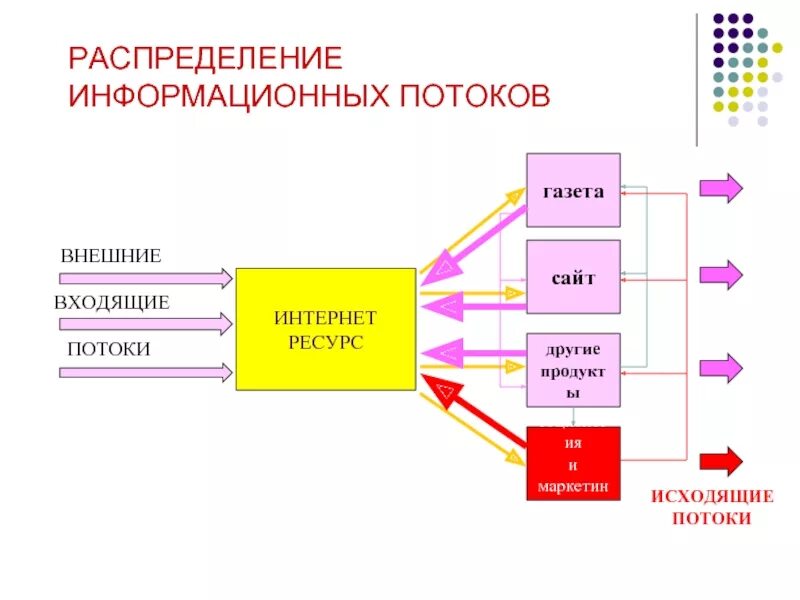 Распределение информационных систем. Распределение информационных систем