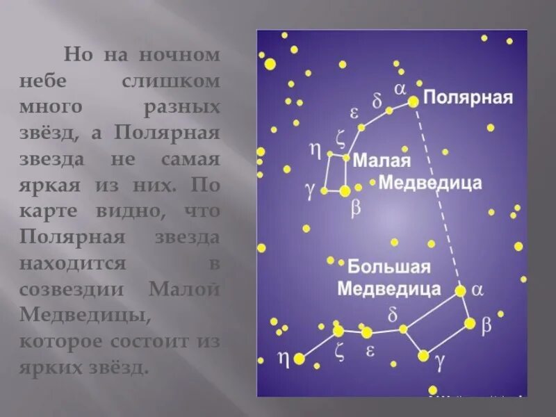 Созвездия много название. Полярная звезда Созвездие. Большая и малая Медведица Созвездие на небе. Полярная звезда на небе. Большая и малая Медведица Полярная звезда.