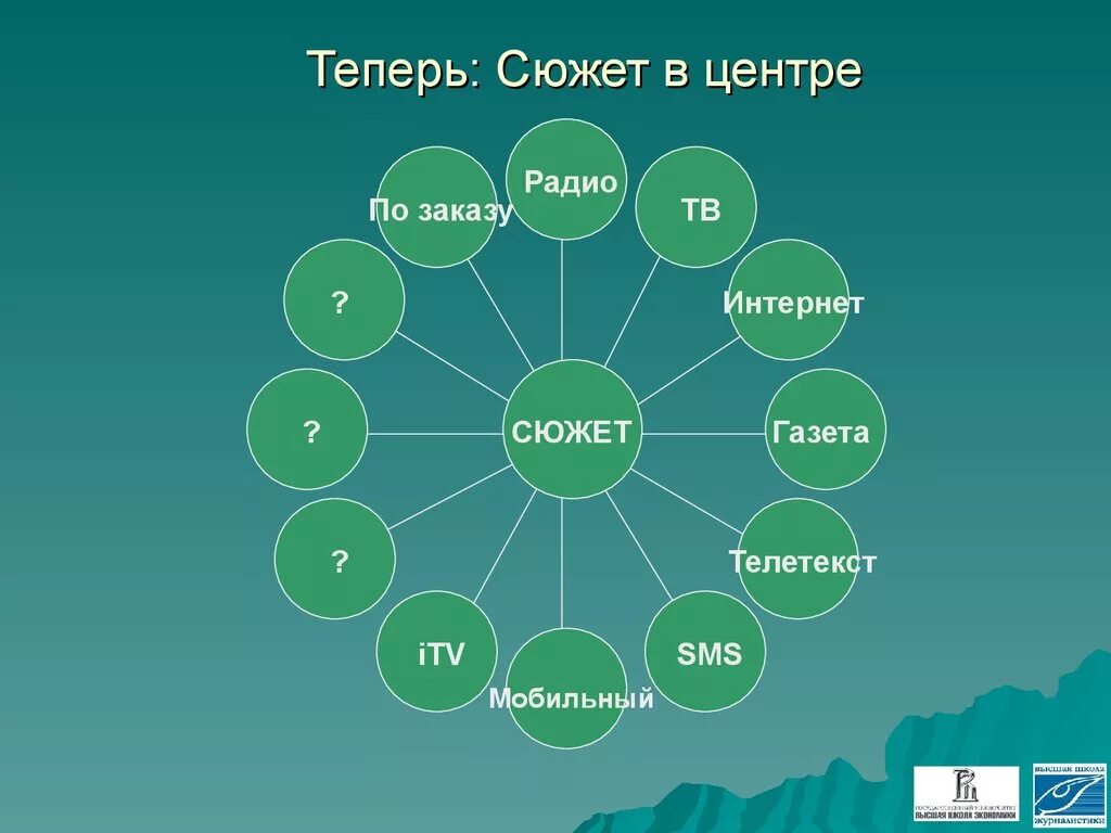 Составляющие здоровья тест. Здоровье составляющие здоровья. Основные составляющие здоровья человека. Составляющие здоровья схема. Физическая.психологическая социальная составляющие.