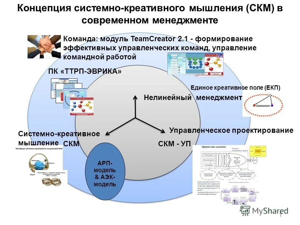 Вызовы экономики россии