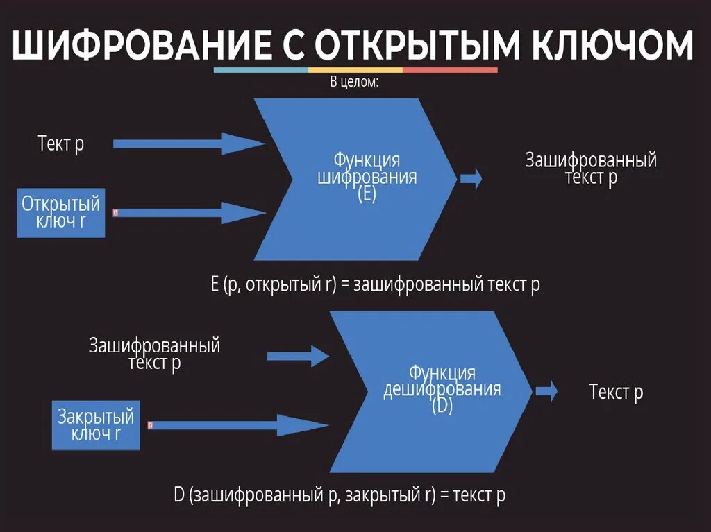 Файл:Digital Signature diagram ru corrected.png - Википедия