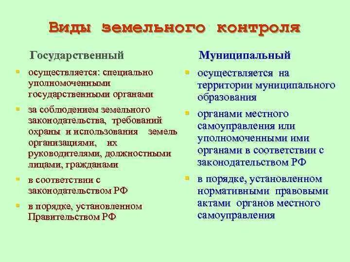 Виды земельного контроля. Виды муниципального земельного контроля. Земельный надзор и контроль понятие и виды. Виды государственного земельного надзора.