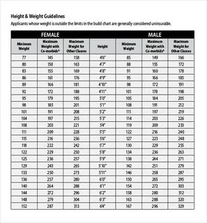 Height weight