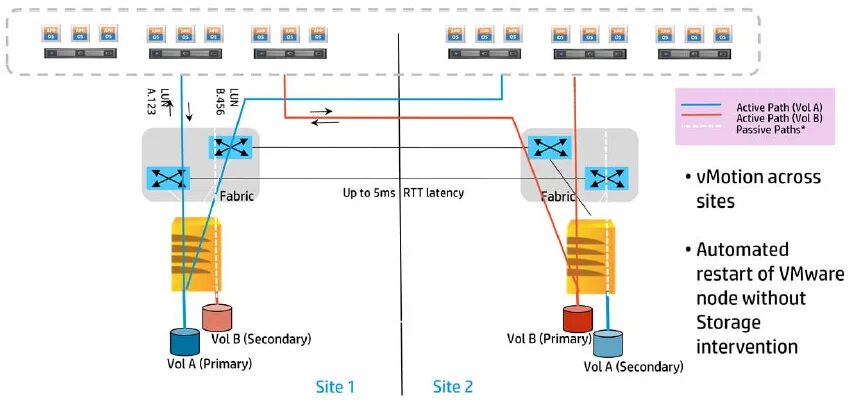 Endpoints. Php контейнер докер. Hp 3par 8400 коммутация. Status size. Библиотека в аризоне.