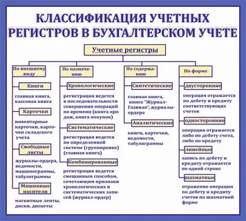 Систематический регистр