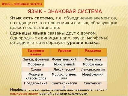 1 что представляет собой язык