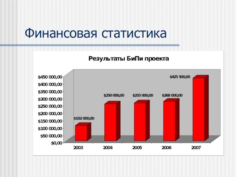 Статистика финансов россии. Финансы статистика. Статистика финансов предприятия. Денежная статистика. Финансовая статистика картинки.