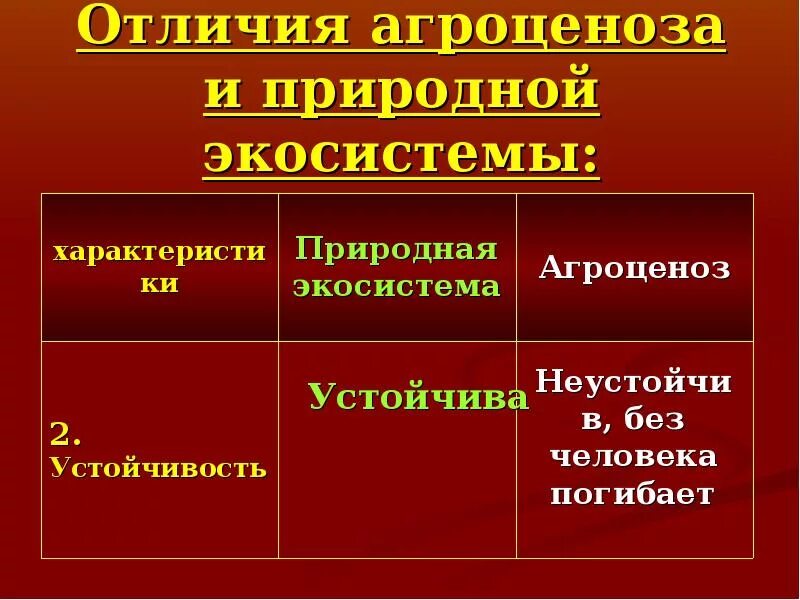 Устойчивость природных экосистем. Отличия агроценоза и природной экосистемы. Устойчивость экосистемы и агроценоза. Устойчивость биогеоценоза и агроценоза. Устойчивость природной экосистемы