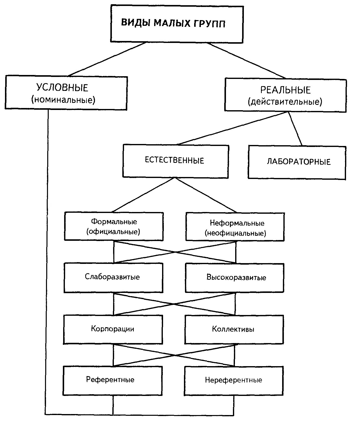 Психологическое понятие группы. Схема малые группы в нашем классе. Классификация малых групп схема. Классификация малых групп в психологии схема. Состав схему малые группы в нашем классе.