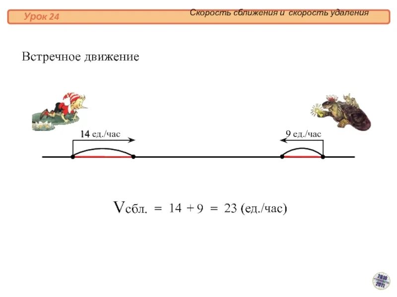 Скорость сближения и удаления 4 класс. Формула скорости сближения 4 класс математика. скорость сближения формула. скорость удаления и сближения. скорости сближения и удаления формулы.