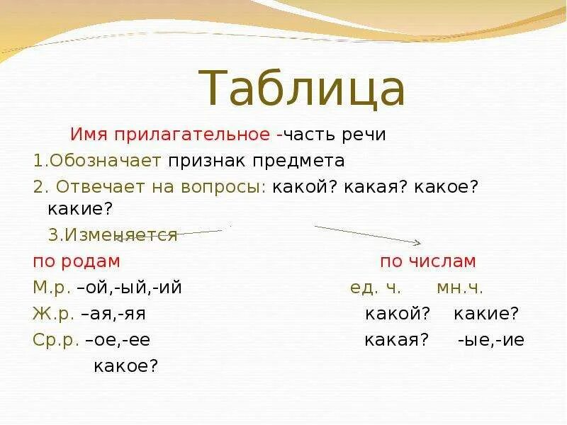 Памятка имя прилагательное 3 класс. Имя прилагательное как часть речи 4. Имя прилагательное как часть речи таблица. Части речи имя прилагательное 3 класс. Имя прилагательное как часть речи 11 класс.