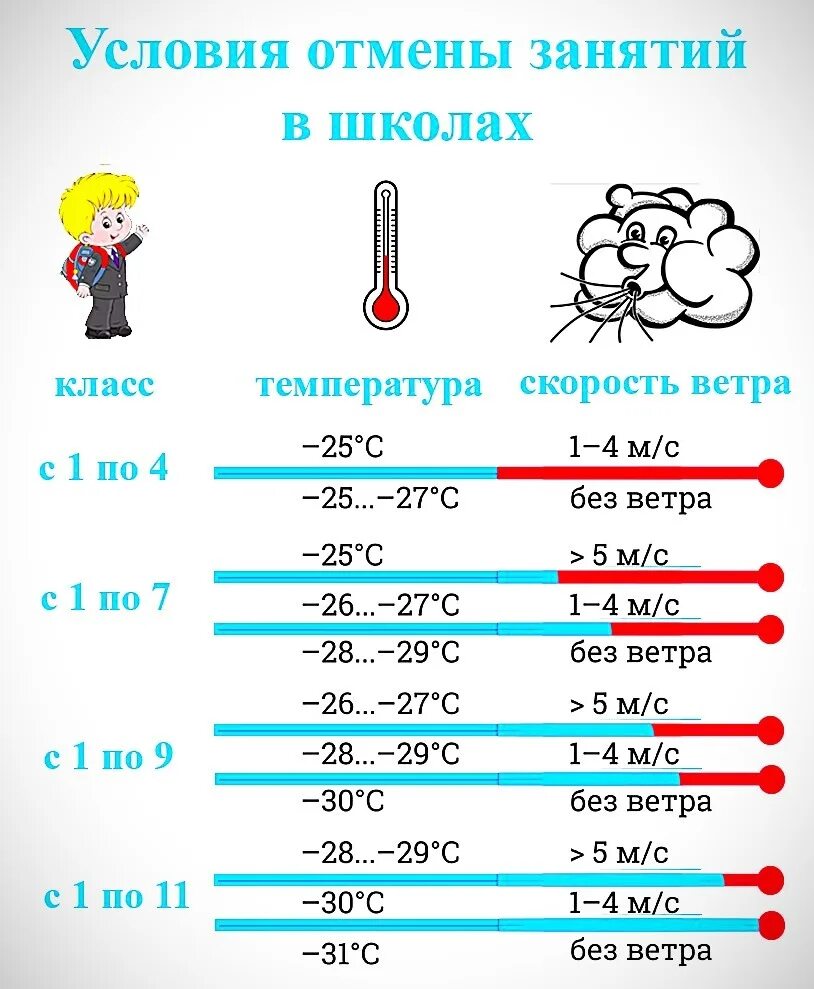 Отмена занятий в школах. Отменяются занятия в школе. Когда отменяют занятия в школе. Отмена занятий в школах Златоуста. 20 февраля отмена занятий в школах челябинска