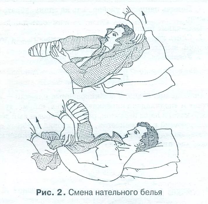 Смена постельного белья пациенту продольным способом. Алгоритм по смене постельного белья тяжелобольному. Алгоритм смены постельного белья тяжелобольному пациенту. Схема алгоритм смена постельного и нательного белья. Смена нательного белья тяжелобольному пациенту алгоритм.