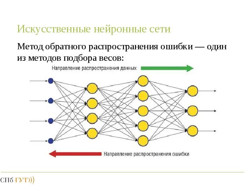 Число элементов в нейросети. Нейронные сети архитектура нейронных сетей. Рекуррентная нейронная сеть схема. Алгоритм нейронной сети. Структура нейронной сети.