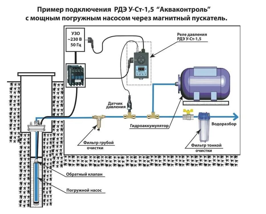 Схемы соединения насосов. Схема подключения глубинного скважинного насоса. Подключения погружного насоса схема подключения. Автоматика для насоса скважины схема подключения. Схема подключения блока автоматики к глубинному насосу для скважины.